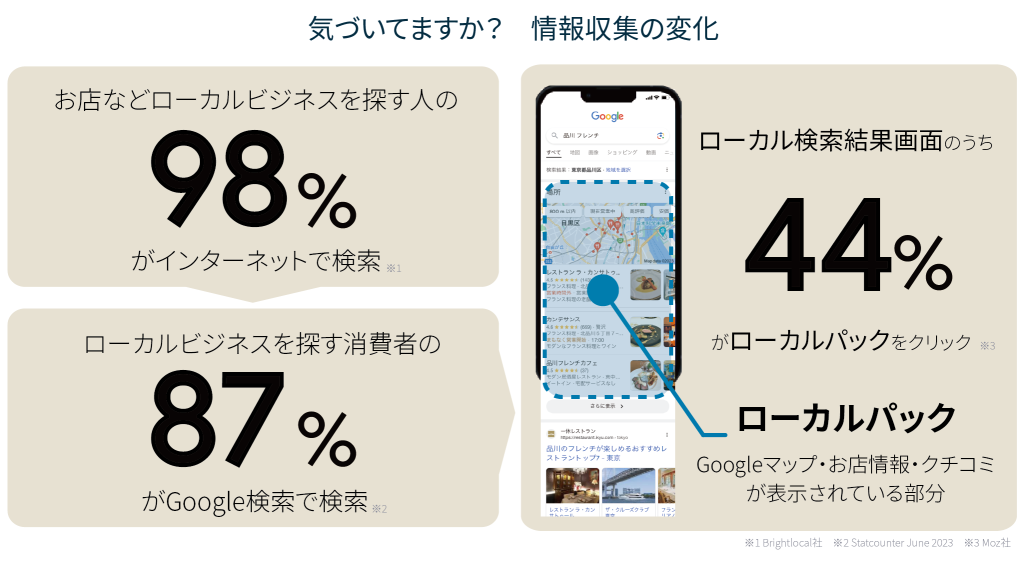 ローカルビジネスにおけるWEB集客とMEOの重要性