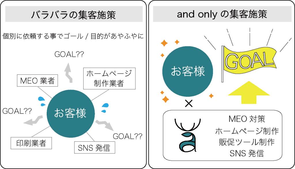 WEB集客における戦略と戦術の重要性